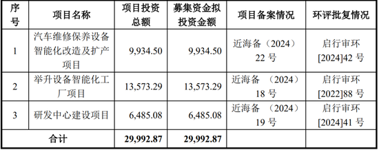 4过4，国金证券时隔1年多“零”IPO上会审核项目本周破冰！  第27张