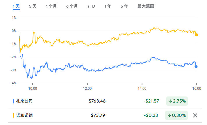 美国心脏病学会更新指南：GLP-1药物被认定为心脏病主要预防选择  第1张