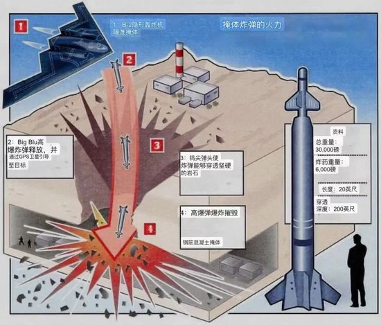 美国突然动手了，但最糟糕的还不是现在  第2张