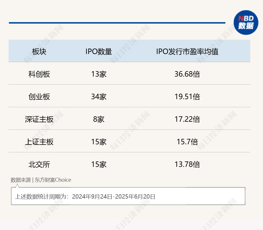 “并购六条”发布后，29家上市公司拟收购准IPO企业，已公布收购标的估值平均增值率超114%！  第3张