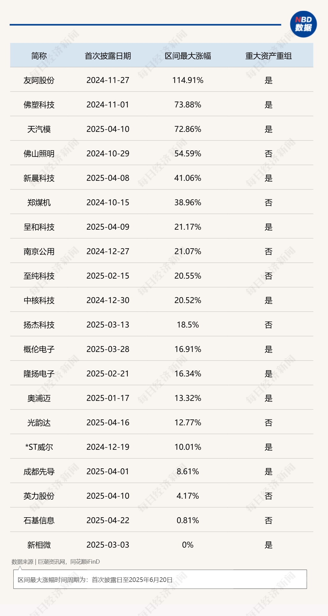 “并购六条”发布后，29家上市公司拟收购准IPO企业，已公布收购标的估值平均增值率超114%！  第4张