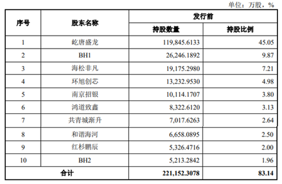 半导体龙头来了!中签率可能较高 第2张 半导体龙头来了!中签率可能较高 第2张