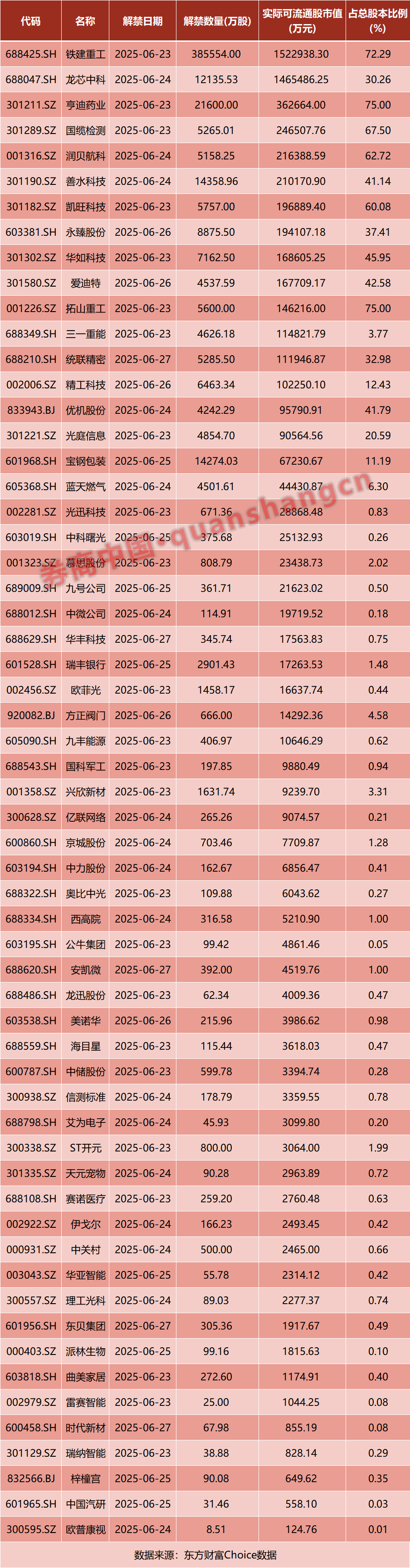 A股,明日重磅!美国袭击伊朗,突然全线暴涨!国家药监局,审议通过!影响一周市场的十大消息 第3张 A股,明日重磅!美国袭击伊朗,突然全线暴涨!国家药监局,审议通过!影响一周市场的十大消息 第3张
