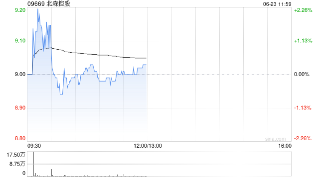 中金：维持北森控股跑赢行业评级 上调目标价至11.5港元  第1张