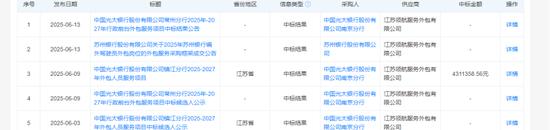 商业银行外包员工锐减，有外包公司不交公积金  第2张