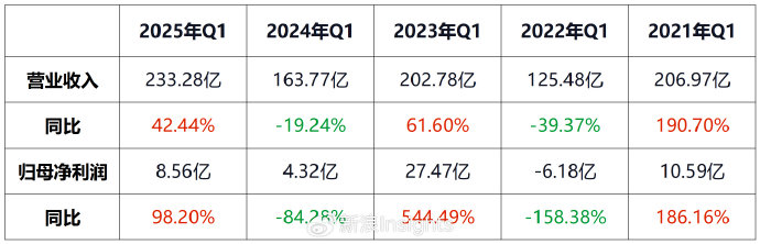 彭永东接任董事长4年后:贝壳越来越赚钱,但股东却笑不出来 第1张 彭永东接任董事长4年后:贝壳越来越赚钱,但股东却笑不出来 第1张