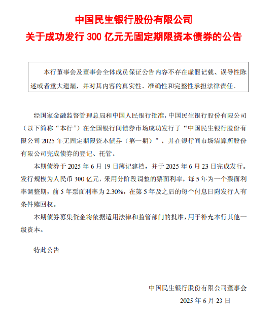 民生银行成功发行300亿元无固定期限资本债券 第1张 民生银行成功发行300亿元无固定期限资本债券 第1张