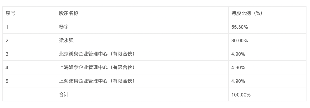 汇泉基金总经理梁永强因工作调整离任，首席经济学家陈洪斌接棒  第2张