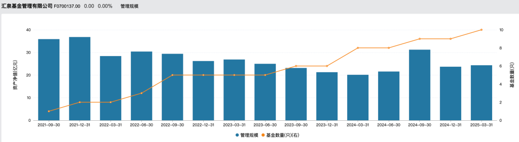 汇泉基金总经理梁永强因工作调整离任，首席经济学家陈洪斌接棒  第3张