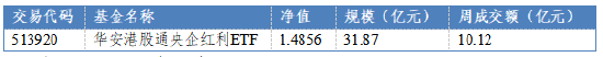 华安基金：美联储降息周期延续，险资青睐港股红利  第1张