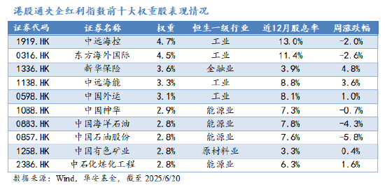 华安基金：美联储降息周期延续，险资青睐港股红利  第2张