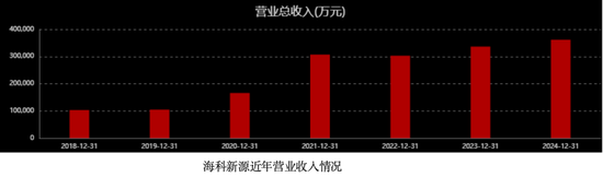 海科新源乘风起舞  第2张