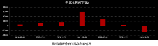 海科新源乘风起舞  第3张