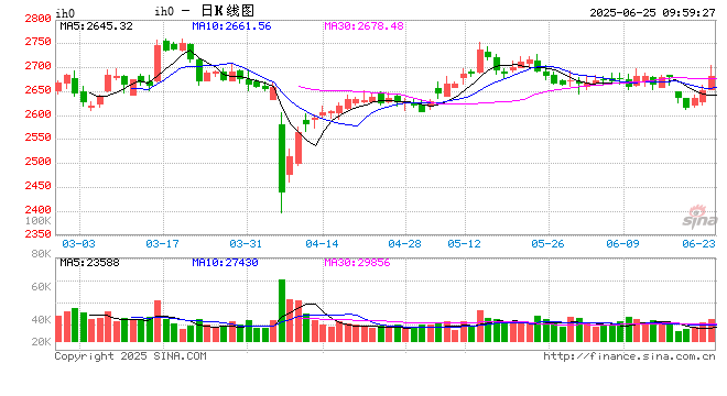 光大期货：6月25日金融日报  第2张