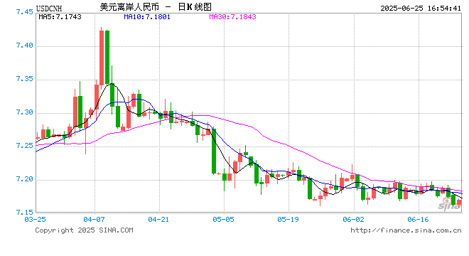 欧元与人民币挑战美元权威!全球货币权力重构的双引擎! 第1张 欧元与人民币挑战美元权威!全球货币权力重构的双引擎! 第1张