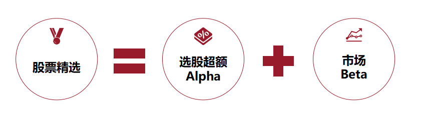 明汯投资：穿越牛熊，无惧震荡  第4张