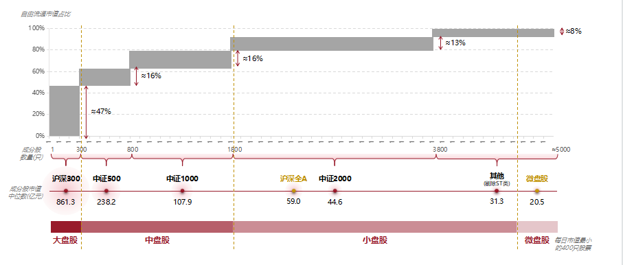 明汯投资：穿越牛熊，无惧震荡  第5张