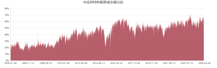 明汯投资：穿越牛熊，无惧震荡  第6张