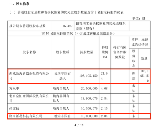 603959有变！控股股东被申请破产清算  第4张