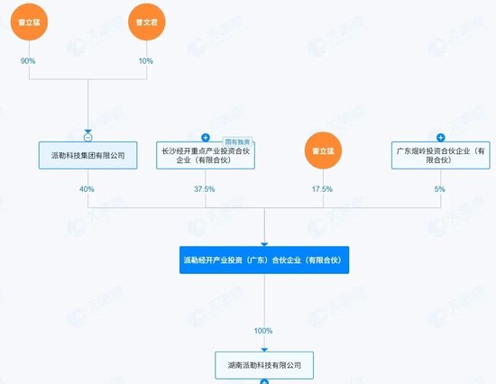 603959有变！控股股东被申请破产清算  第5张