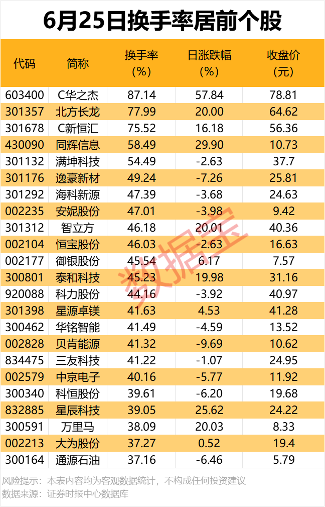 600360,控股股东变更 第1张 600360,控股股东变更 第1张