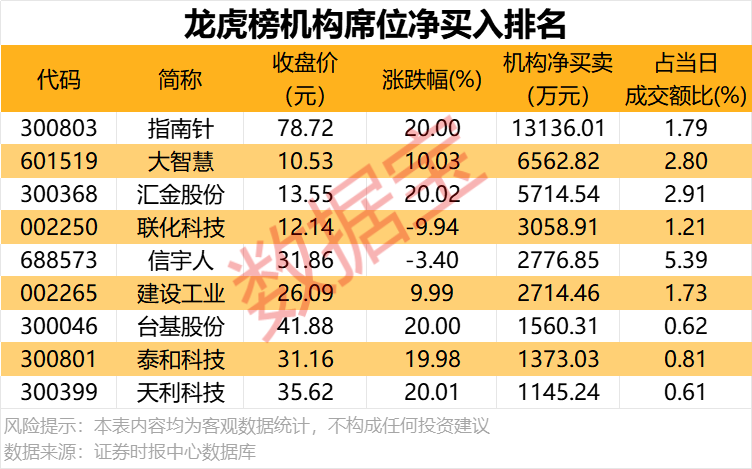 600360,控股股东变更 第2张 600360,控股股东变更 第2张