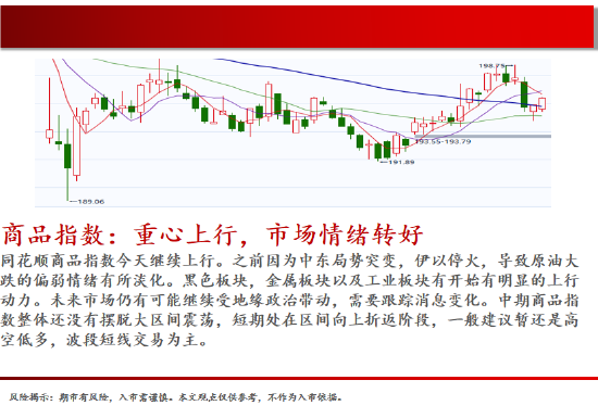 中天期货:原油继续走低 螺纹窄幅震荡  第2张