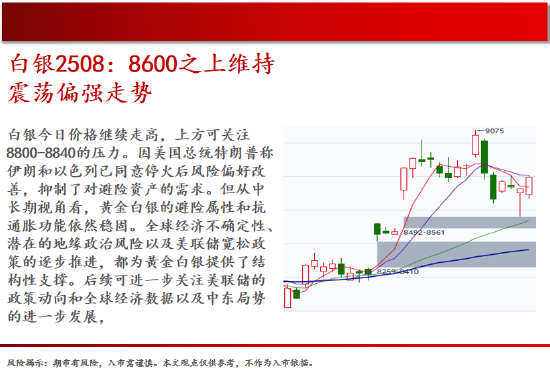 中天期货:原油继续走低 螺纹窄幅震荡  第11张