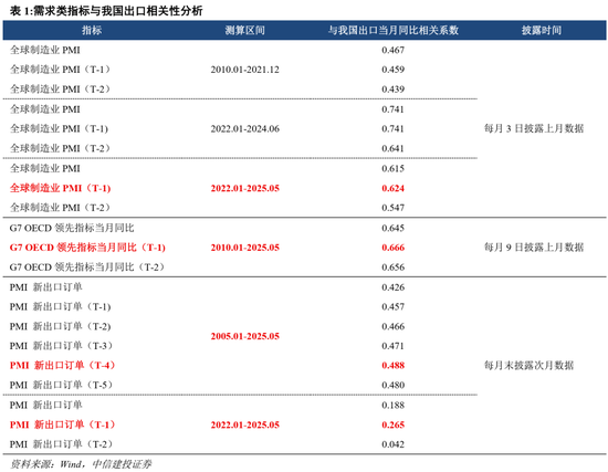 中信建投：当前经济走到哪一步？  第3张
