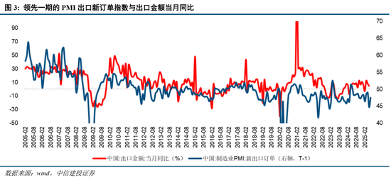 中信建投：当前经济走到哪一步？  第6张