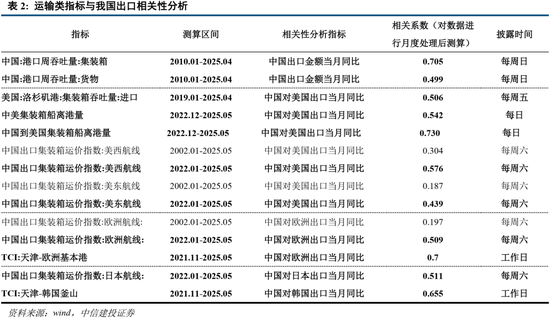 中信建投：当前经济走到哪一步？  第7张