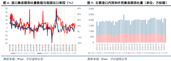 中信建投：当前经济走到哪一步？  第8张