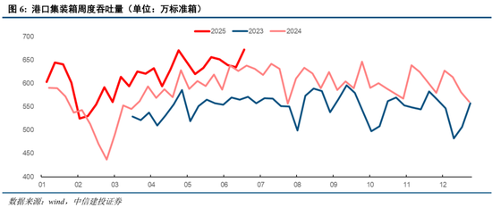 中信建投：当前经济走到哪一步？  第9张