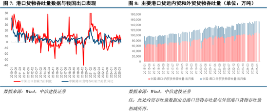 中信建投：当前经济走到哪一步？  第10张