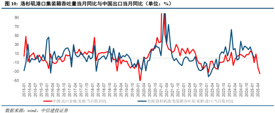 中信建投：当前经济走到哪一步？  第12张