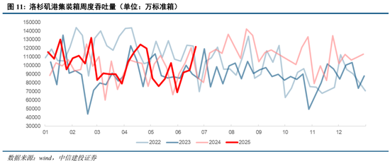 中信建投：当前经济走到哪一步？  第13张