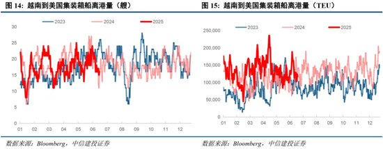 中信建投：当前经济走到哪一步？  第15张