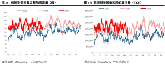 中信建投：当前经济走到哪一步？  第16张