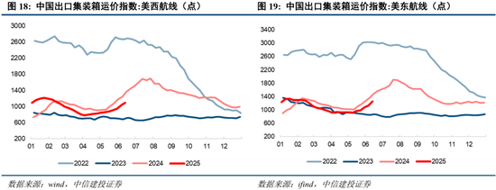 中信建投：当前经济走到哪一步？  第17张
