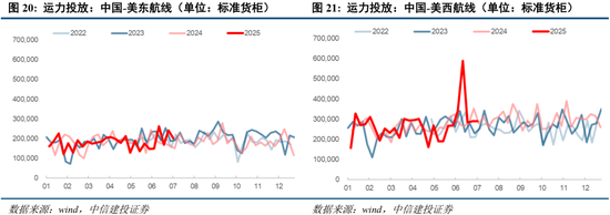 中信建投：当前经济走到哪一步？  第18张