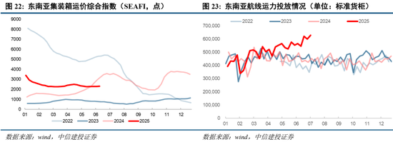 中信建投：当前经济走到哪一步？  第19张