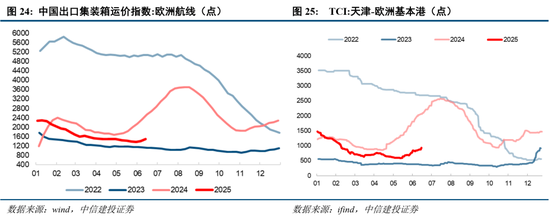 中信建投：当前经济走到哪一步？  第20张