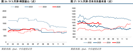 中信建投：当前经济走到哪一步？  第21张