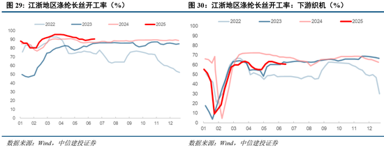 中信建投：当前经济走到哪一步？  第23张