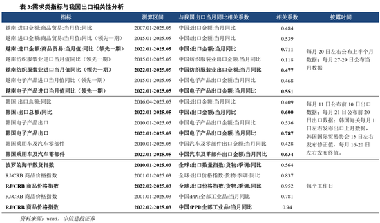 中信建投：当前经济走到哪一步？  第24张