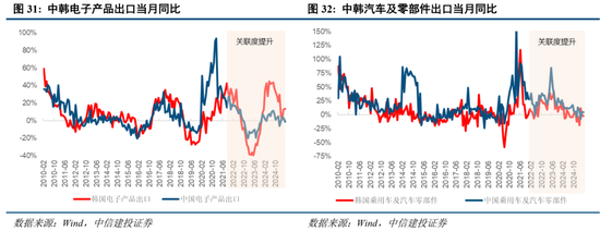 中信建投：当前经济走到哪一步？  第25张
