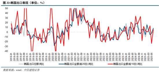 中信建投：当前经济走到哪一步？  第26张
