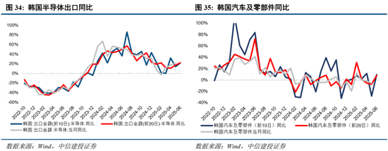中信建投：当前经济走到哪一步？  第27张