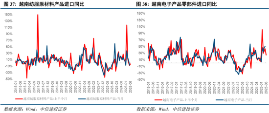 中信建投：当前经济走到哪一步？  第29张