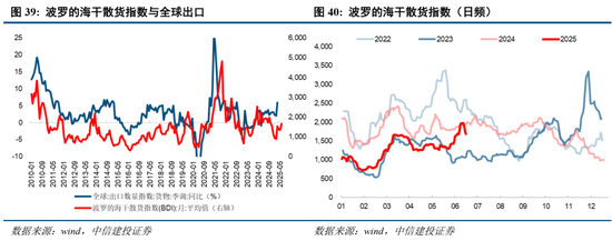 中信建投：当前经济走到哪一步？  第30张